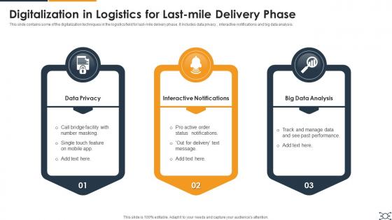 Digitalization In Logistics For Last Mile Delivery Phase