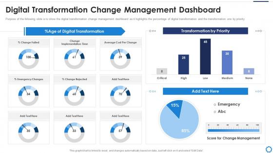Digitalization strategy accelerate digital transformation change management dashboard