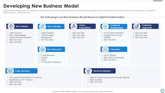 Digitalization strategy to accelerate developing new business model