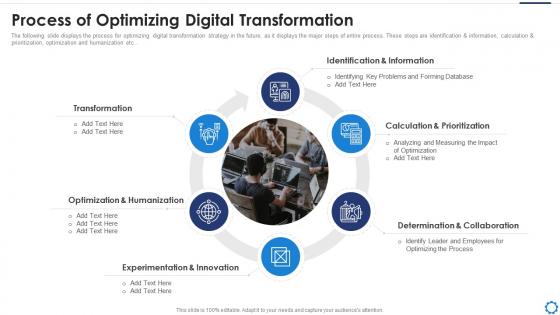 Digitalization strategy to accelerate process of optimizing digital transformation