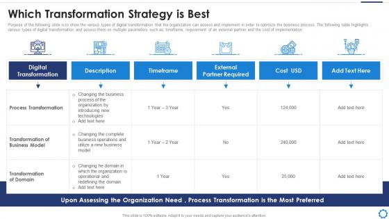Digitalization strategy to accelerate which transformation strategy is best