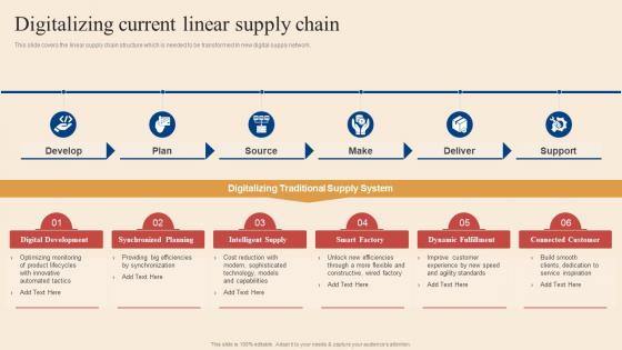 Digitalizing Current Linear Supply Chain Logistics And Transportation Automation System