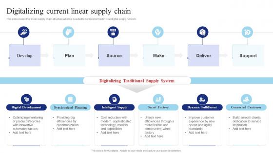 Digitalizing Current Linear Supply Chain Shipping And Transport Logistics Management