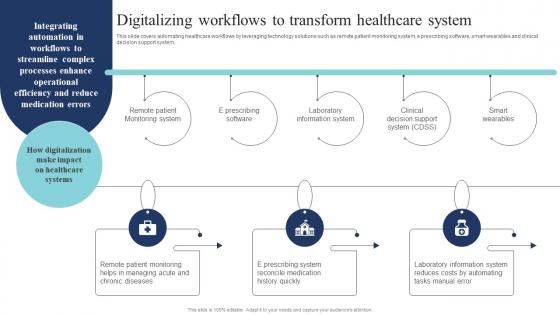 Digitalizing Workflows To Transform Healthcare System Guide Of Digital Transformation DT SS