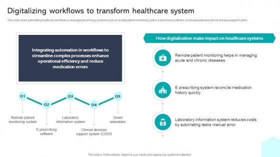 Digitalizing Workflows To Transform Healthcare System Integrating Healthcare Technology DT SS V