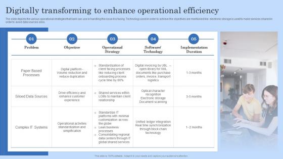 Digitally Transforming To Enhance Operational Digital Workplace Checklist