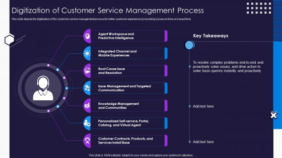 Digitization Of Customer Service Management Process Optimize Service Delivery Ppt Microsoft