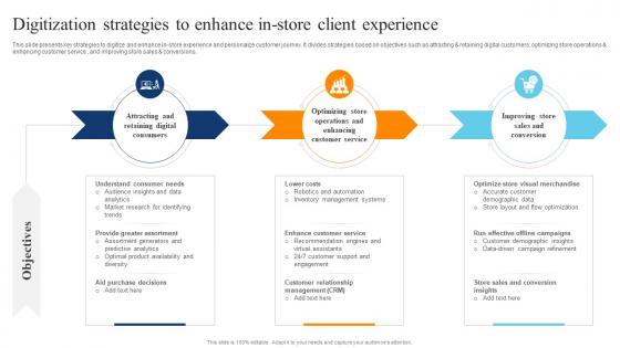 Digitization Strategies To Enhance In Store Client Digital Transformation Of Retail DT SS
