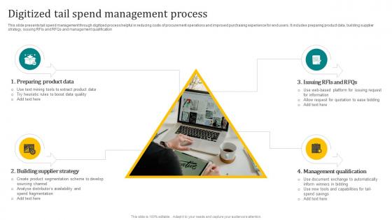 Digitized Tail Spend Management Process