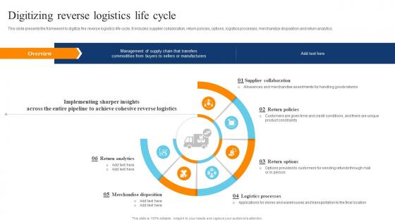 Digitizing Reverse Logistics Life Cycle Digital Transformation Of Retail DT SS