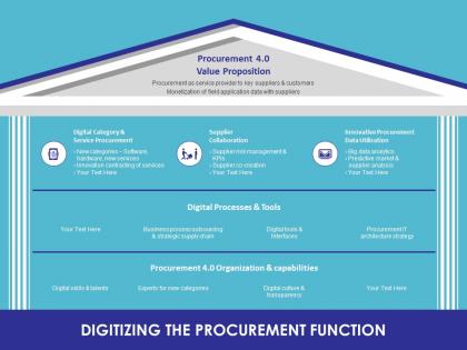 Digitizing the procurement function ppt powerpoint presentation layouts slide portrait
