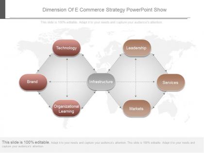 Dimension of e commerce strategy powerpoint show