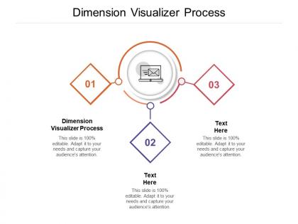 Dimension visualizer process ppt powerpoint presentation inspiration display cpb
