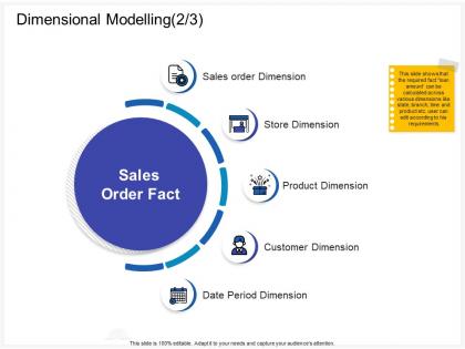 Dimensional modelling across ppt powerpoint presentation ideas summary