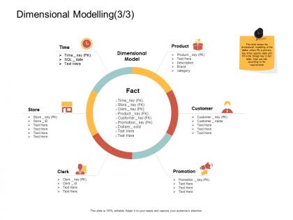 Dimensional modelling dollars ppt powerpoint presentation ideas slide download