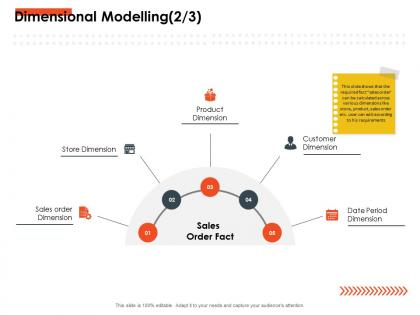 Dimensional modelling m2769 ppt powerpoint presentation infographic template rules