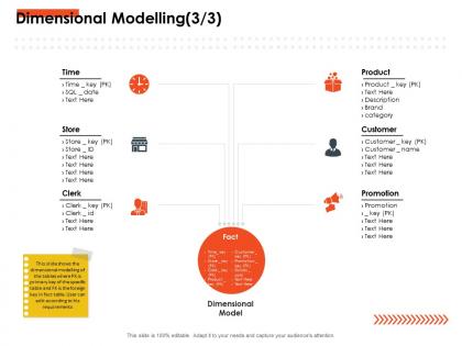 Dimensional modelling m2770 ppt powerpoint presentation infographics outfit
