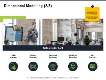 Dimensional modelling m2808 ppt powerpoint presentation gallery example file