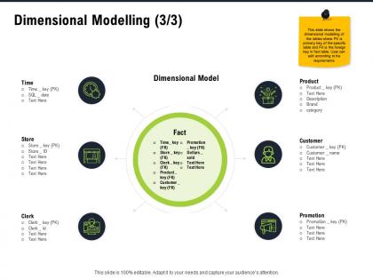 Dimensional modelling m2809 ppt powerpoint presentation infographic template microsoft