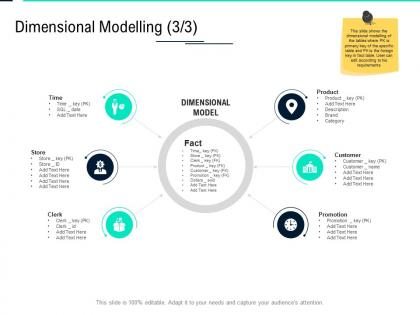 Dimensional modelling promotion data integration ppt summary examples