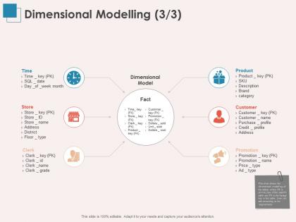 Dimensional modelling promotion ppt powerpoint presentation summary layout ideas
