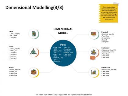 Dimensional modelling promotion product ppt powerpoint presentation themes