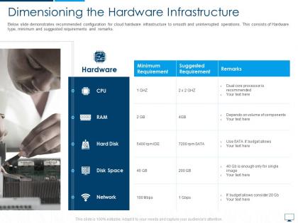Dimensioning the hardware infrastructure cloud computing infrastructure adoption plan