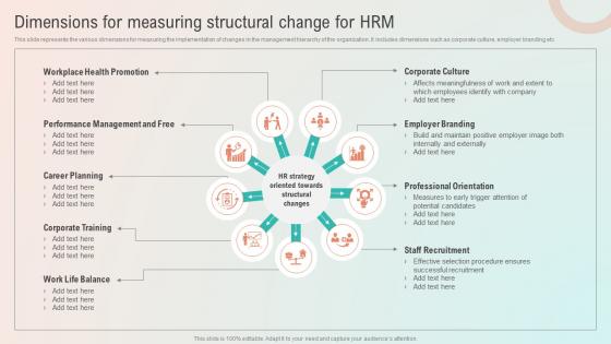 Dimensions For Measuring Structural Change For HRM Structural Change Management