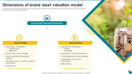 Dimensions Of Brand Asset Valuation Model