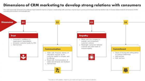 Dimensions Of CRM Marketing To Develop Strong Customer Relationship Management MKT SS V