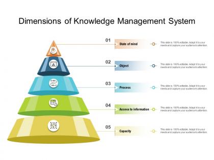 Knowledge Management - Slide Team