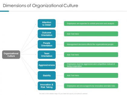 Dimensions of organizational culture understanding and maintaining organizational performance