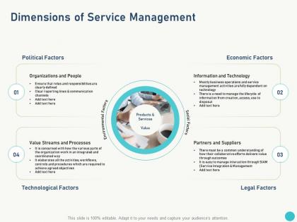 Dimensions of service management itil service level management process and implementation ppt slides