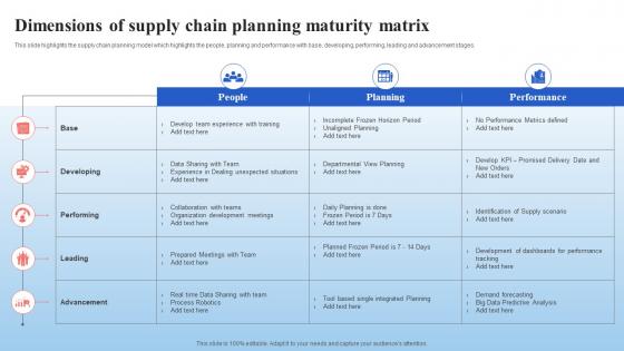 Dimensions Of Supply Chain Planning Maturity Matrix Supply Chain Management