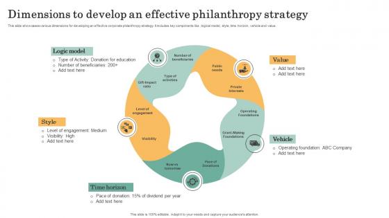 Dimensions To Develop An Effective Philanthropy Strategy