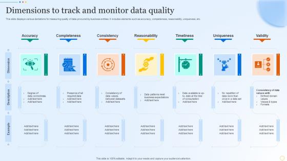 Dimensions To Track And Monitor Data Quality