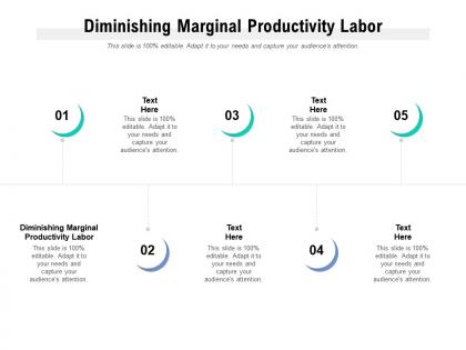 Diminishing marginal productivity labor ppt powerpoint presentation ideas smartart