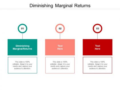 Diminishing marginal returns ppt powerpoint presentation deck cpb