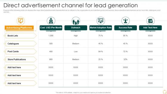 Direct Advertisement Channel For Lead Generation Effective B2b Marketing Organization Set 2