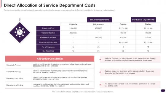 Direct Allocation Of Service Department Costs Cost Allocation Activity Based Costing Systems