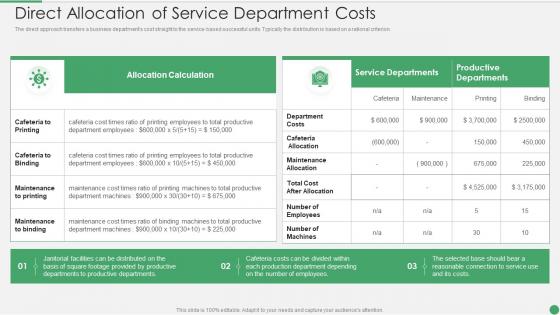 Direct Allocation Of Service Department Costs Ppt Professional Graphic Images