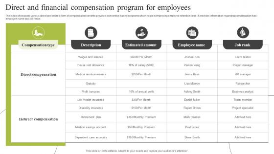 Direct And Financial Compensation Program For Employees