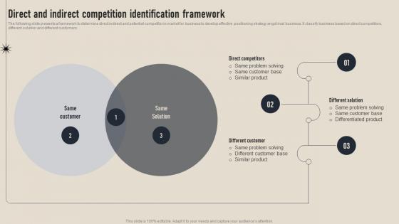 Direct And Indirect Competition Identification Business Competition Assessment Guide MKT SS V
