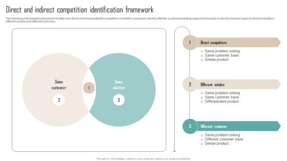 Direct And Indirect Competition Identification Competitor Analysis Guide To Develop MKT SS V