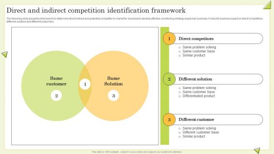Direct And Indirect Competition Identification Framework Guide To Perform Competitor Analysis