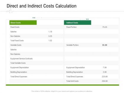Direct and indirect costs calculation hospital administration ppt portfolio skills