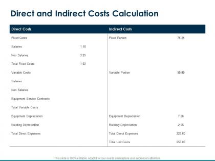 Direct and indirect costs calculation variable costs ppt powerpoint presentation good