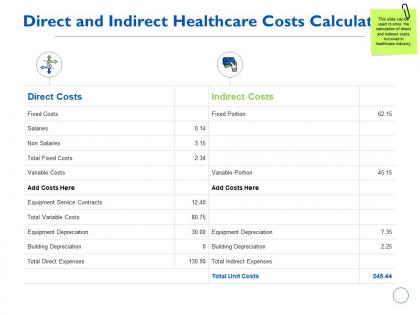 Direct and indirect healthcare costs calculation equipment ppt powerpoint presentation maker