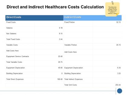 Direct and indirect healthcare costs calculation variables ppt powerpoint presentation samples