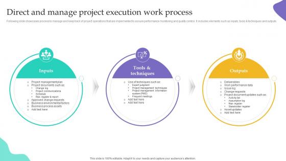 Direct And Manage Project Execution Work Project Integration Management PM SS